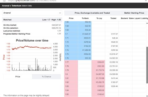 football betting tips forum|Punters Lounge: The Ultimate Betting Community (Over 100k .